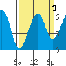 Samoa tide chart for Tuesday, September 3, 2024
