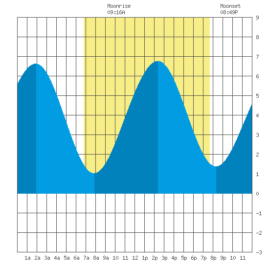 Samoa tide chart for Thursday, September 5, 2024