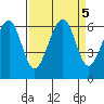 Samoa tide chart for Thursday, September 5, 2024