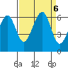 Samoa tide chart for Friday, September 6, 2024