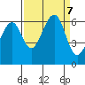 Samoa tide chart for Saturday, September 7, 2024