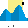 Samoa tide chart for Monday, September 9, 2024