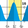 Samoa tide chart for Wednesday, October 16, 2024