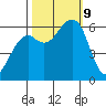 Samoa tide chart for Wednesday, October 9, 2024