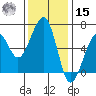 Samoa tide chart for Friday, November 15, 2024