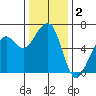 Samoa tide chart for Monday, December 2, 2024