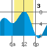 Samoa tide chart for Tuesday, December 3, 2024