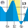 Samoa tide chart for Monday, January 13, 2025