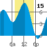 Samoa tide chart for Wednesday, January 15, 2025