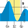 Samoa tide chart for Thursday, January 9, 2025