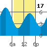 Samoa tide chart for Monday, February 17, 2025