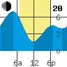 Samoa tide chart for Thursday, February 20, 2025