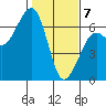 Samoa tide chart for Friday, February 7, 2025