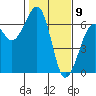 Samoa tide chart for Sunday, February 9, 2025