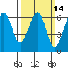 Samoa tide chart for Friday, March 14, 2025