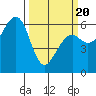 Samoa tide chart for Thursday, March 20, 2025
