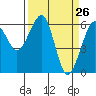 Samoa tide chart for Wednesday, March 26, 2025