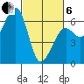 Samoa tide chart for Thursday, March 6, 2025