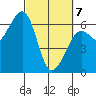 Samoa tide chart for Friday, March 7, 2025