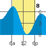 Samoa tide chart for Saturday, March 8, 2025