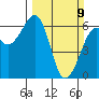Samoa tide chart for Sunday, March 9, 2025