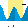 Samoa tide chart for Friday, April 11, 2025