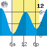 Samoa tide chart for Saturday, April 12, 2025