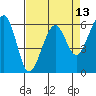 Samoa tide chart for Sunday, April 13, 2025