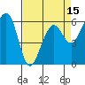 Samoa tide chart for Tuesday, April 15, 2025