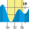 Samoa tide chart for Wednesday, April 16, 2025