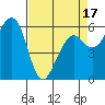 Samoa tide chart for Thursday, April 17, 2025