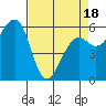 Samoa tide chart for Friday, April 18, 2025