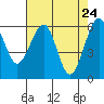 Samoa tide chart for Thursday, April 24, 2025