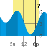 Samoa tide chart for Monday, April 7, 2025