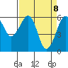 Samoa tide chart for Tuesday, April 8, 2025