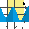 Samoa tide chart for Wednesday, April 9, 2025