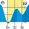 Samoa tide chart for Monday, May 12, 2025