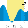 Samoa tide chart for Saturday, May 17, 2025