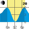 Samoa tide chart for Tuesday, May 20, 2025