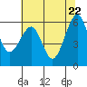 Samoa tide chart for Thursday, May 22, 2025