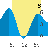 Samoa tide chart for Saturday, May 3, 2025