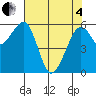 Samoa tide chart for Sunday, May 4, 2025