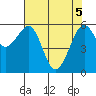 Samoa tide chart for Monday, May 5, 2025