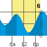 Samoa tide chart for Tuesday, May 6, 2025