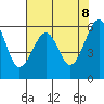 Samoa tide chart for Thursday, May 8, 2025