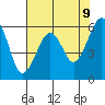 Samoa tide chart for Friday, May 9, 2025