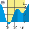 Samoa tide chart for Wednesday, June 11, 2025