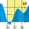 Samoa tide chart for Thursday, June 12, 2025