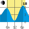 Samoa tide chart for Wednesday, June 18, 2025