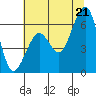 Samoa tide chart for Saturday, June 21, 2025